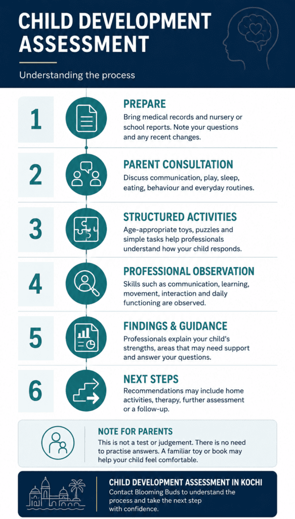 child development assessment